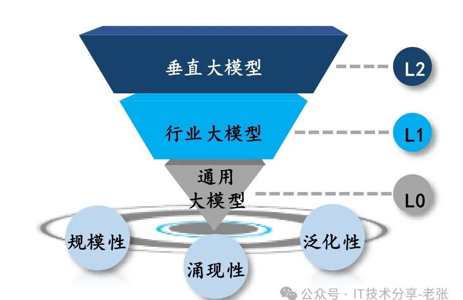 8家车企“被约谈”是假的,中汽协:与事实严重不符!AI大模型助推虚假传播,一车企负责人:脑袋都是蒙的,谁能给个说法