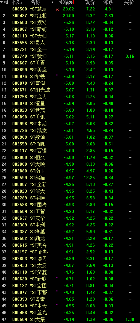 上交所出手重点监控！明日，两只热门基金停牌1小时！