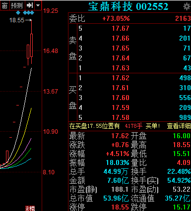 消费需求有望回升,利仁科技股价涨停