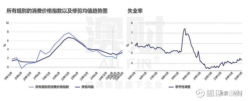 长端利率再现上行,债券基金吸引力持续下降?这类型机构仍在加仓