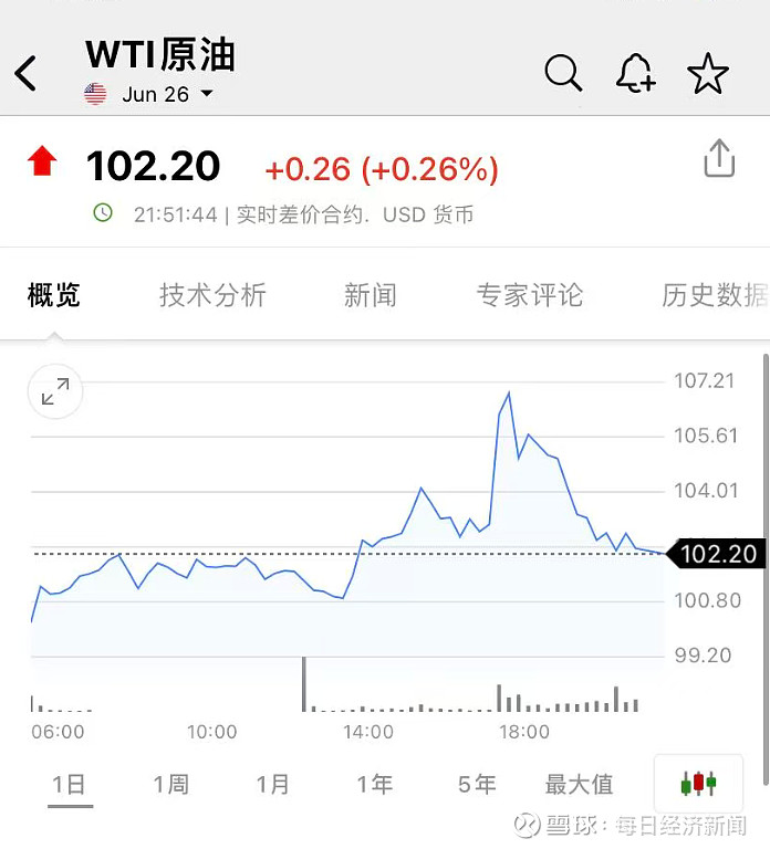 创业板指涨幅扩大至2% 存储芯片概念等大涨
