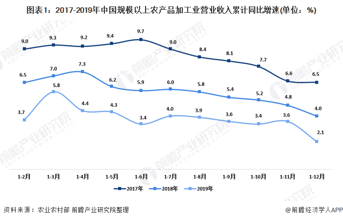 北新建材：2026年国内行业需求持续趋稳筑底