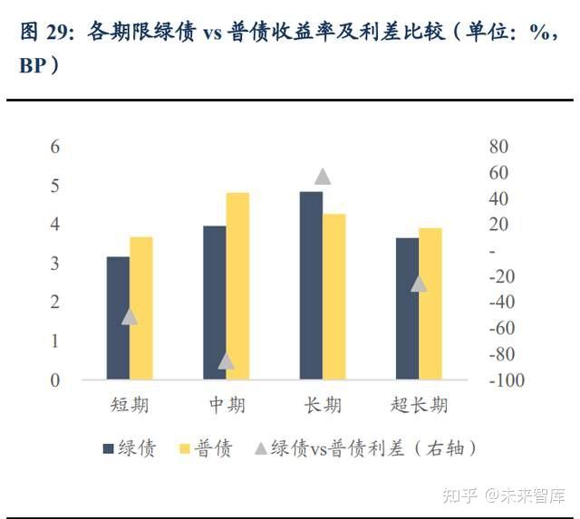 央行报告:将继续加强债券市场管理, 提升市场功能