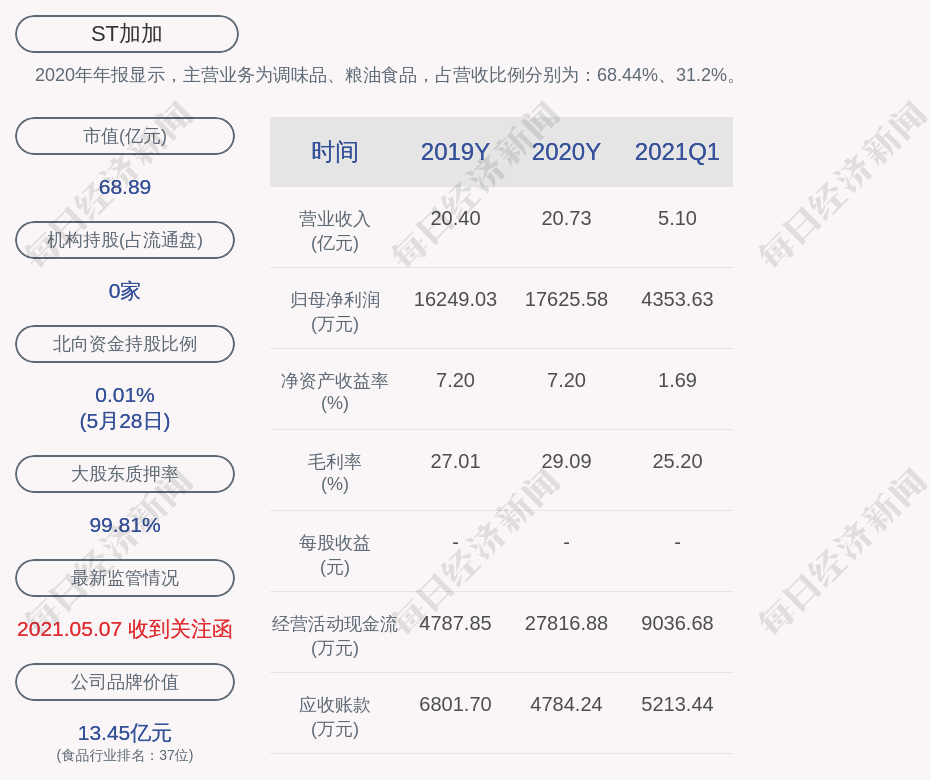 ST加加获得实用新型专利授权：“一种灌装机”