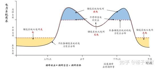 万亿赛道的掌声与焦虑:储能行业2026年变局