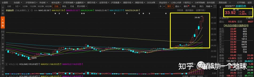 军工板块午后局部异动 成飞集成涨停