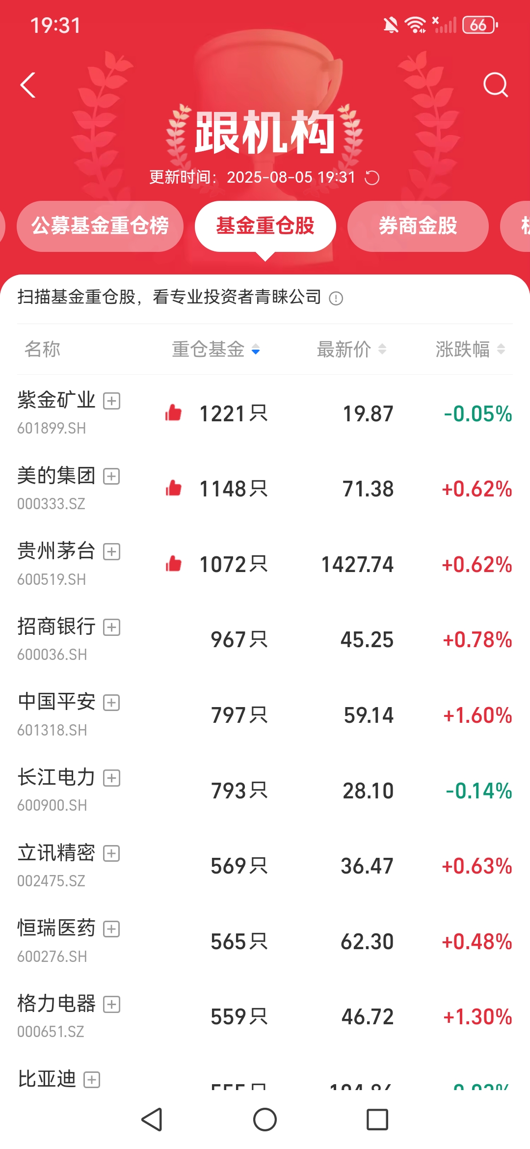 债市收盘| 债市窄幅震荡,10年国债收益率收于1.75%上方