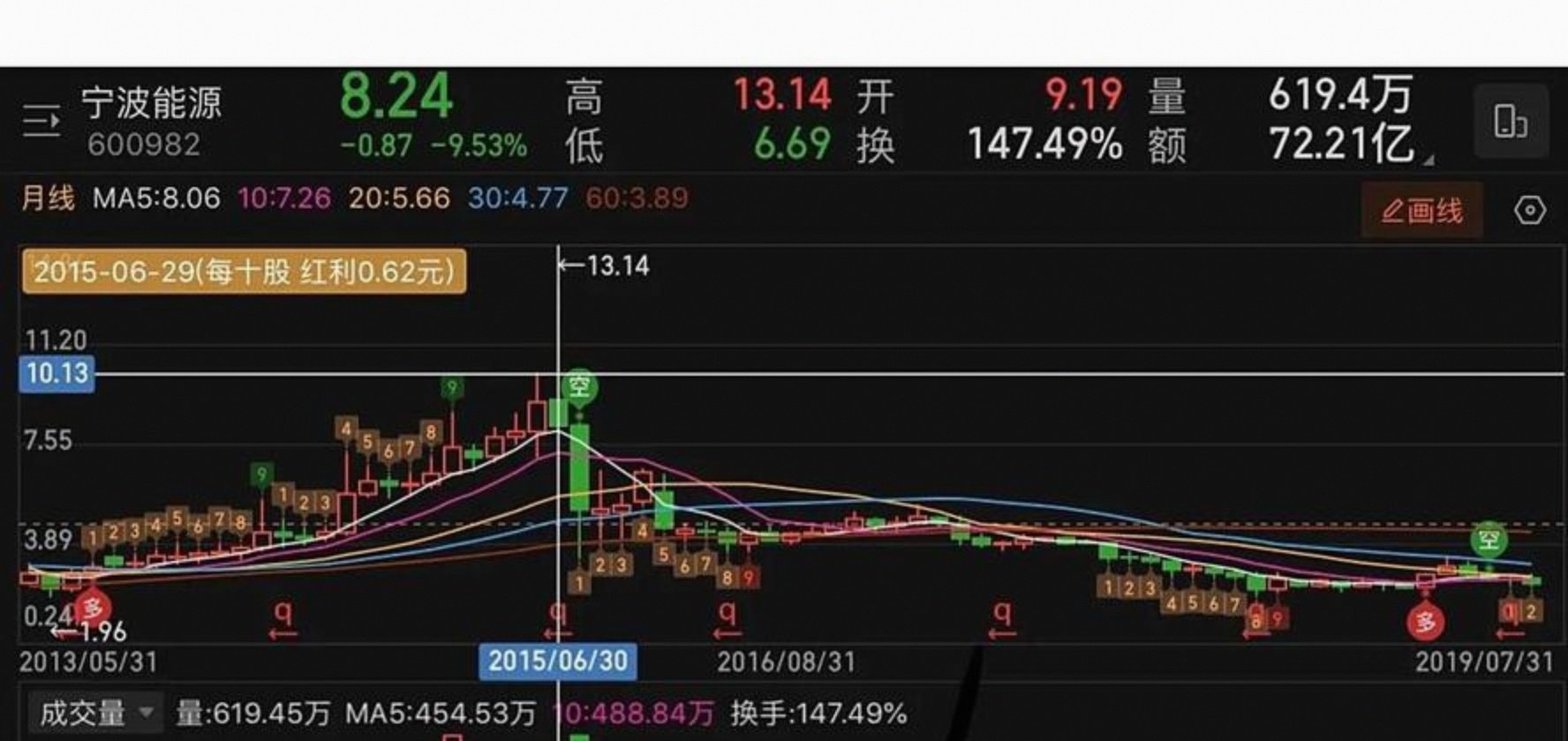 华电辽能：日常经营情况未发生重大变化 不涉及算电协同项目