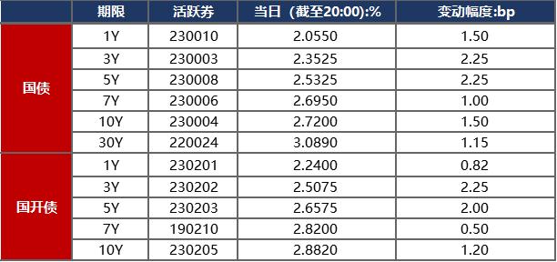 货币政策执行报告聚焦债市 后续将加强管理提升市场功能