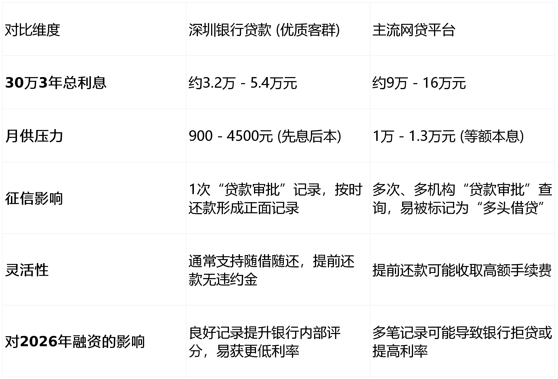 告别信贷“配角”:银行持债超百万亿,央行明确债市成货币创造重要渠道