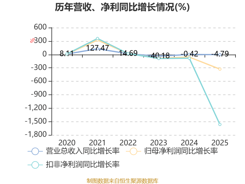 岱勒新材：目前黎辉新材生产的高纯石英砂纯度在4N8-5N5之间