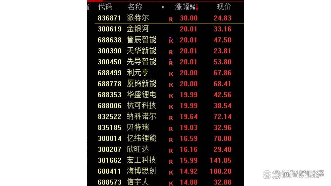 宏工科技：与头部客户沟通相关设备在干法、固态电池领域应用 形成了部分订单