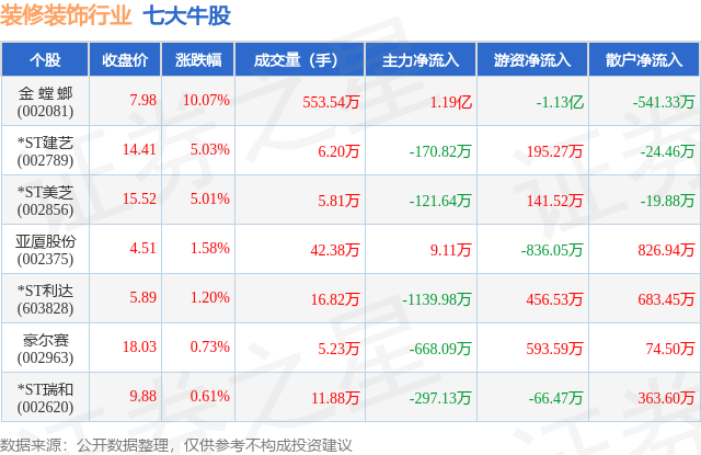 5月12日蒙娜丽莎涨停：陶瓷基板，装修装饰概念热股