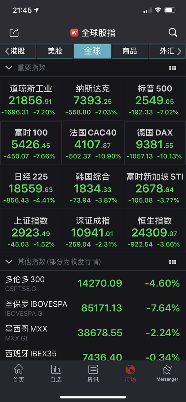松下股价跌幅扩大至超8%