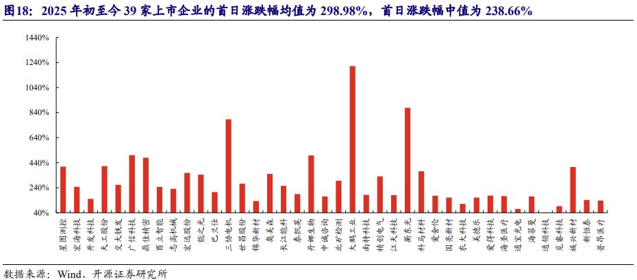 稀缺，高研发+高成长的优质次新股，仅10只（附名单）