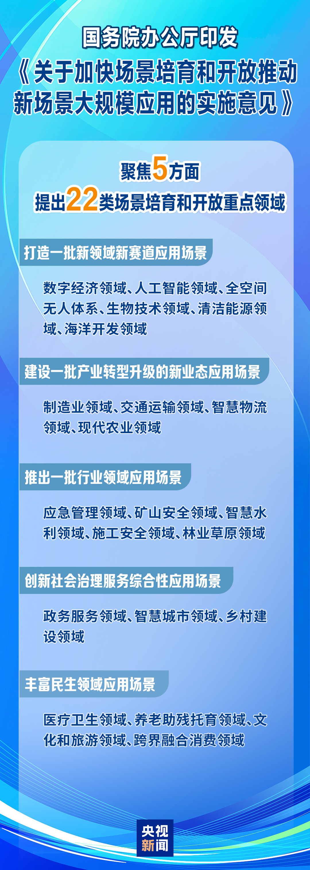 三部门联合印发《智能体规范应用与创新发展实施意见》