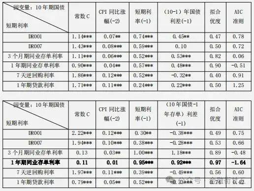 10年期日本国债收益率升至2.575%,为1997年5月以来的最高值