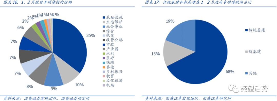 保险有温度,人保有温度_2026-2030年基础设施产业：掘金“新基建2.0”，万亿投资图谱解密
