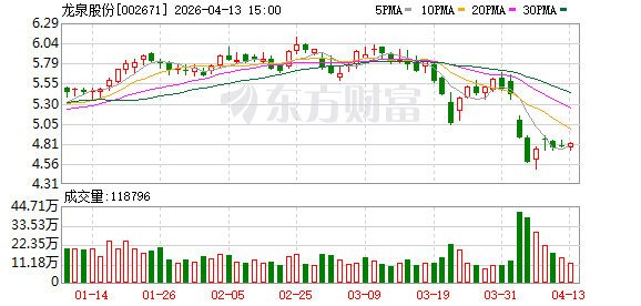 广信材料：截至2026年5月8日收市，公司的股东人数为27228户