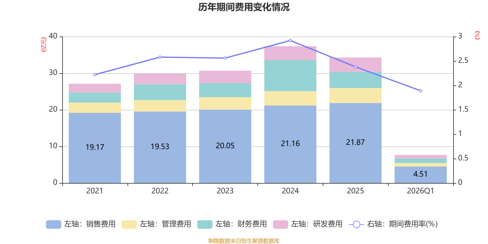 神州数码：截至2026年5月10日，公司的股东总数为12.62万户