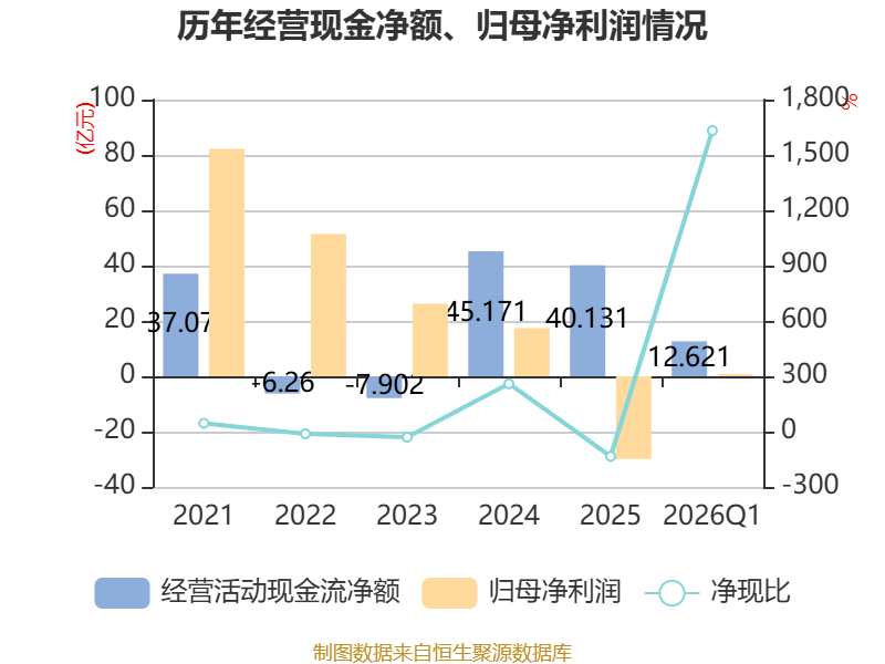 神州数码：截至2026年5月10日，公司的股东总数为12.62万户