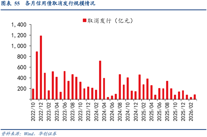 城投行业2025年财报复盘：债务增速降至4% 产业转型初显成效