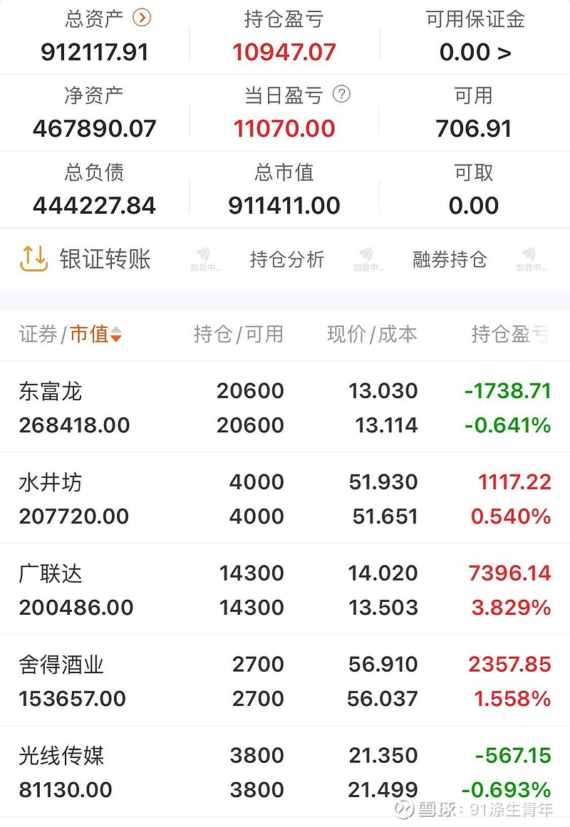 汇成股份(688403.SH)2025年年度权益分派：每股派利0.05元