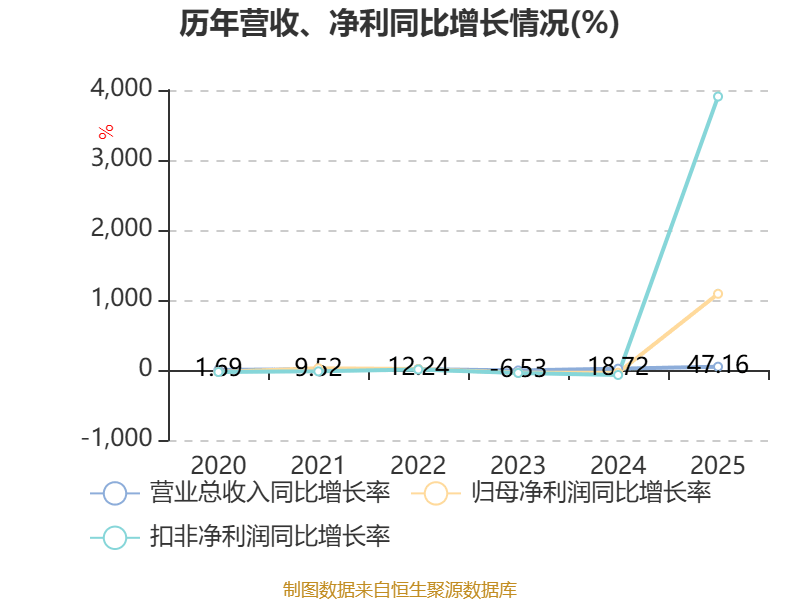 利通电子：5月12日高级管理人员施佶减持股份合计2万股