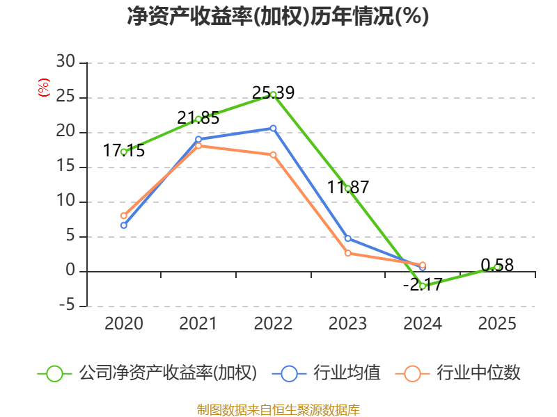 恩捷股份(002812.SZ):终止购买中科华联100%股份