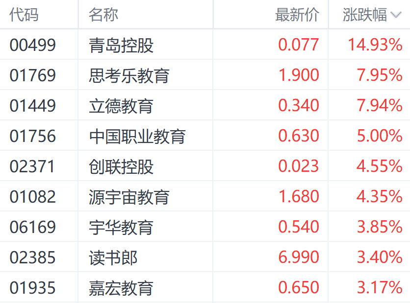 东方甄选(01797.HK)连续3日回购，累计回购236.50万股
