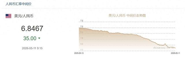 5月14日人民币对美元中间价调升30个基点