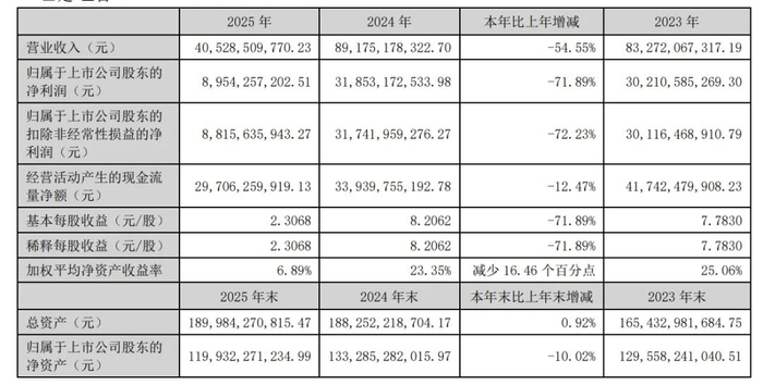 津药药业股价大涨难掩业绩失守，非经常性损益拖累归属净利润，产品结构分化