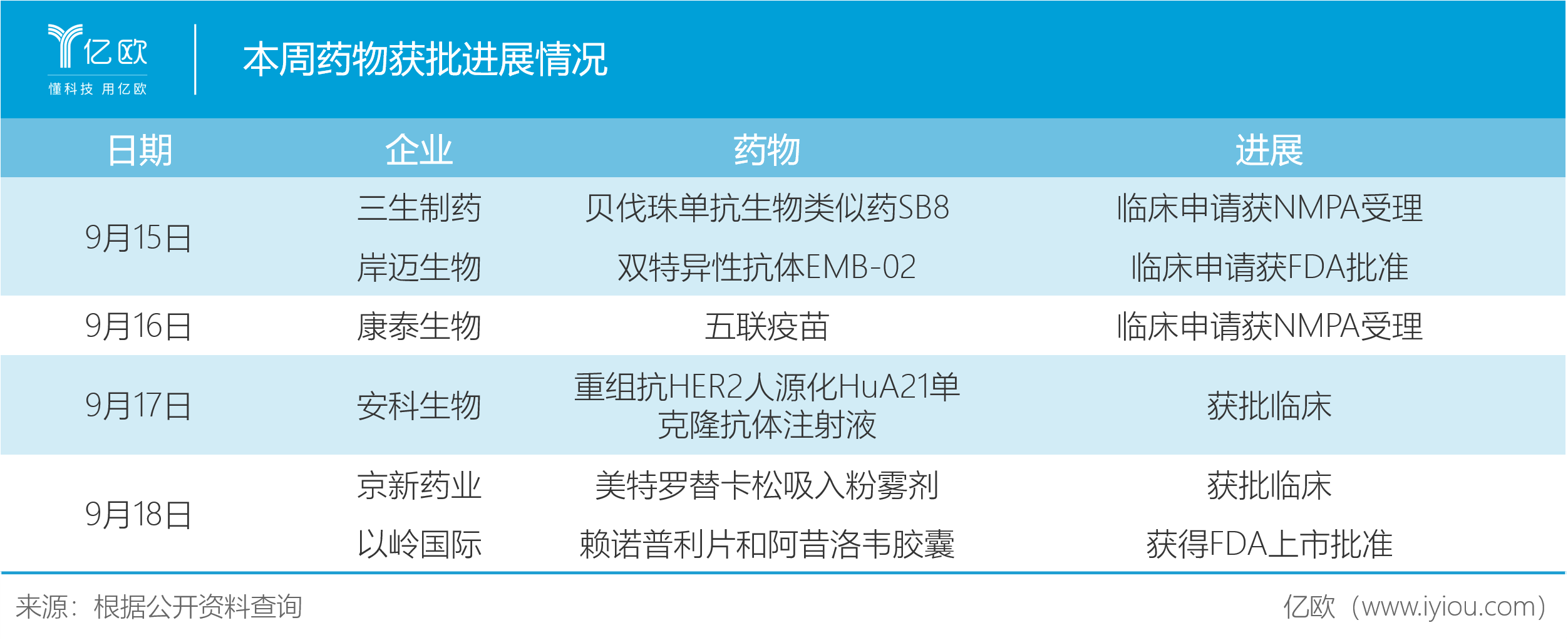 以岭药业：已获批上市药品不允许随意更改产品名称