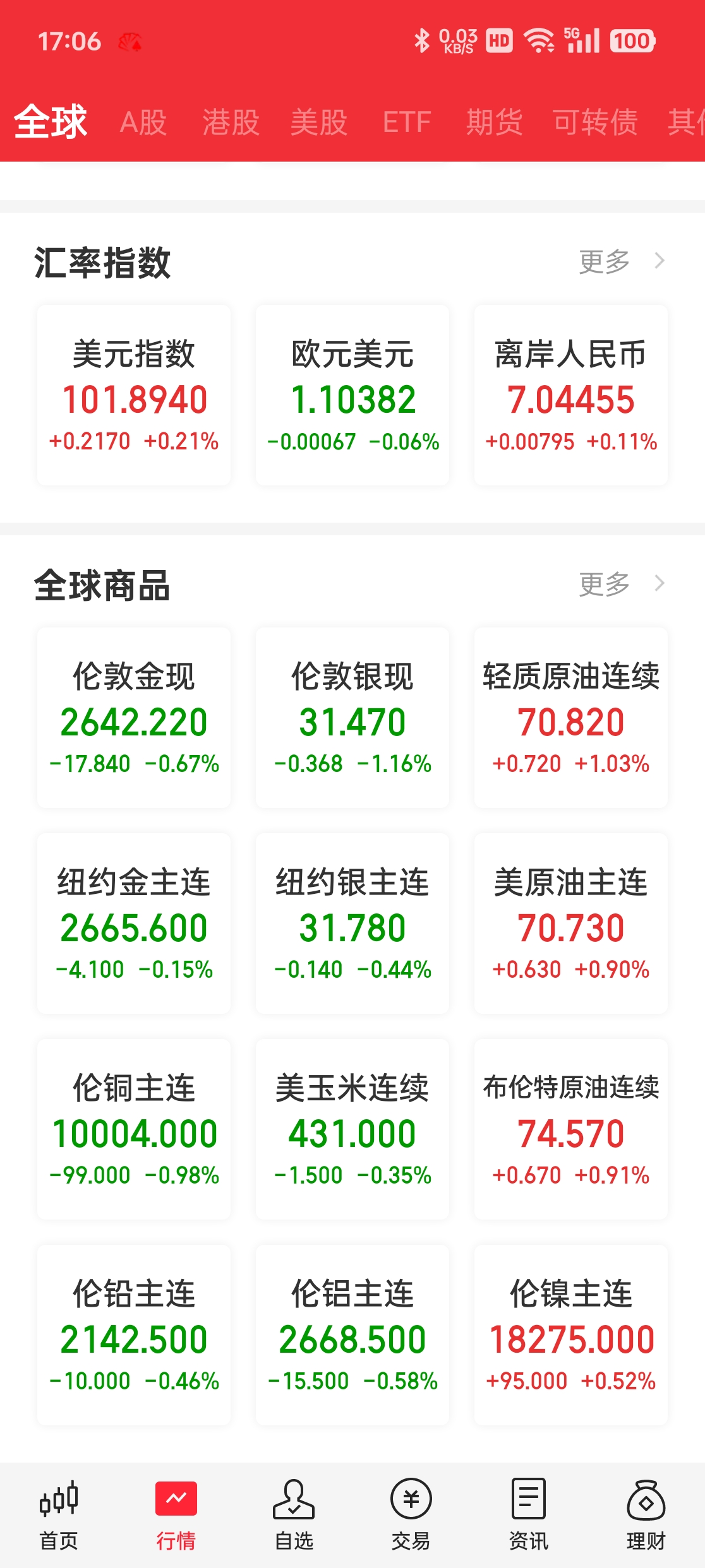 市场早盘探底回升，中证A500指数上涨0.11%，2只中证A500相关ETF成交额超41亿元