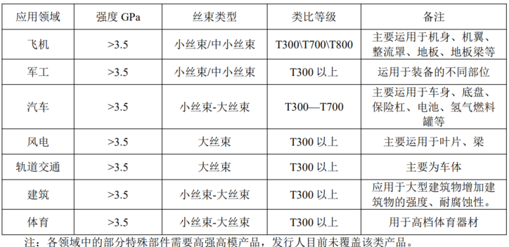 光纤上游材料，“纤维之王”火了，龙头三天两板！机构：或短缺！（附股）