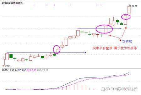 揭秘涨停 | 18股封单均超1亿元