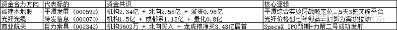 机构策略丨市场短期震荡向上趋势或将持续