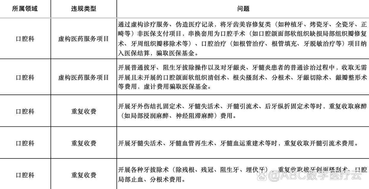 2026年度国家医保基金飞行检查正式启动