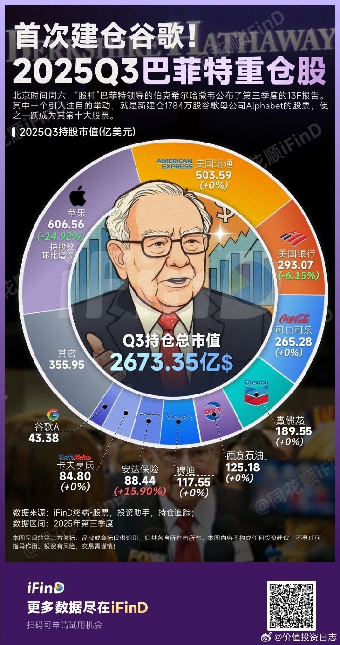900万美元成交！“巴菲特慈善午餐”回归，买家信息未公开