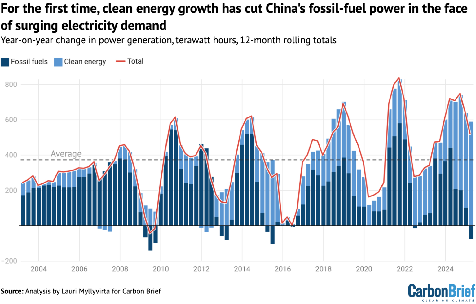 新华能源周报丨一季度清洁能源投资完成额同比上升29.38%；我国超深层页岩气田诞生