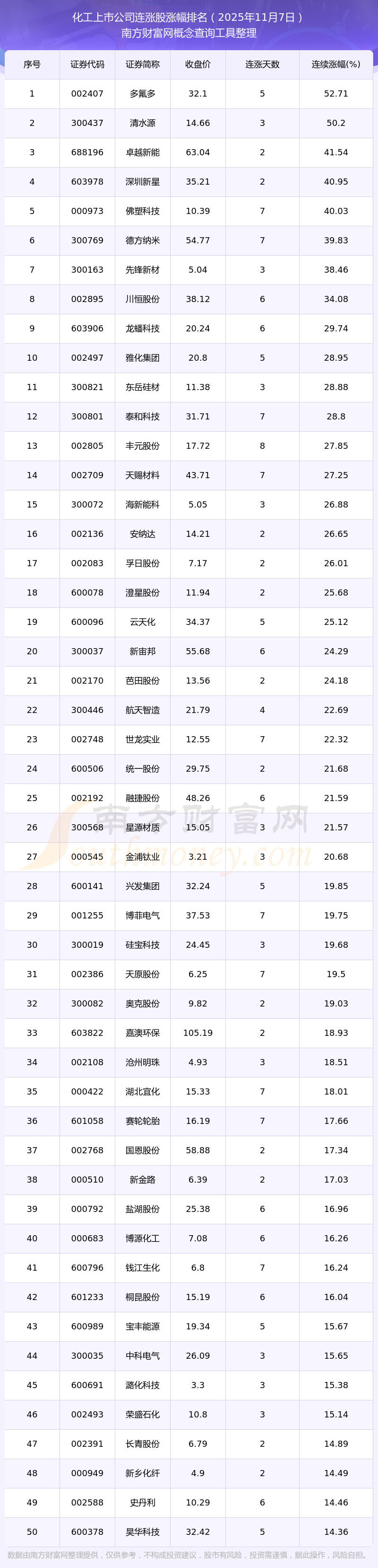 5月15日中欣氟材涨停:氟化工,制冷剂,PEEK材料概念热股