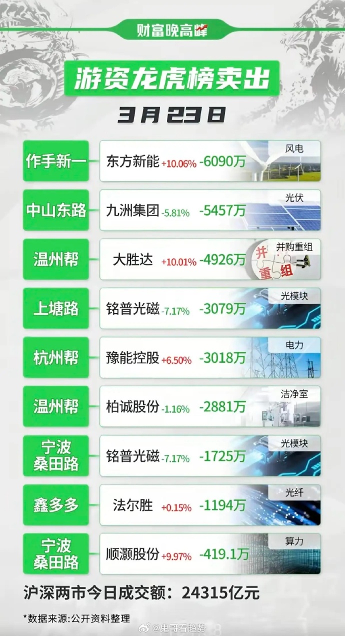 中利集团龙虎榜数据（5月15日）