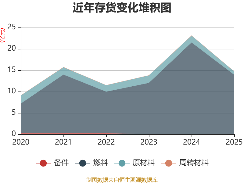 京能电力涨停，机构净卖出6760.78万元，沪股通净卖出115.52万元