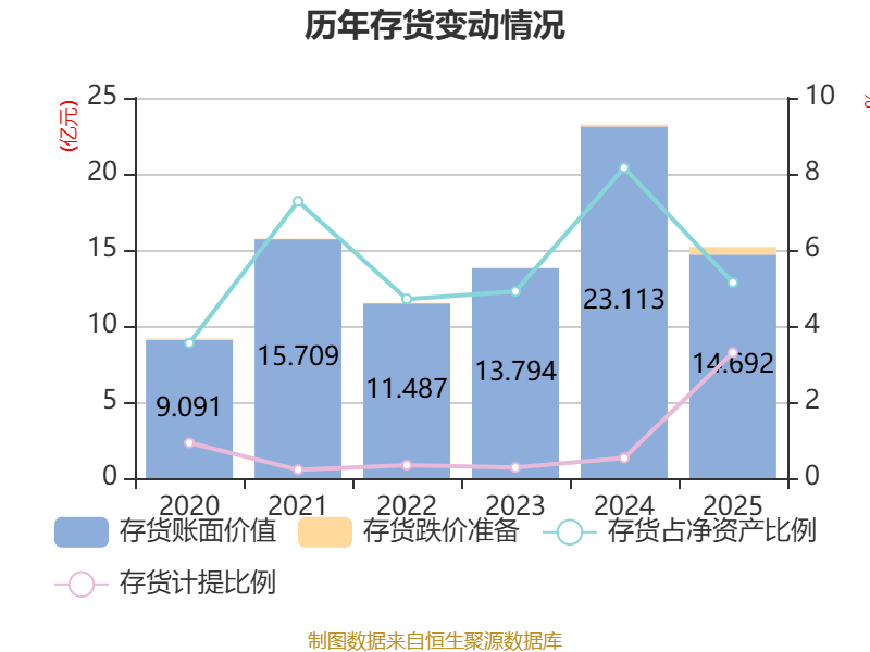 京能电力涨停，机构净卖出6760.78万元，沪股通净卖出115.52万元