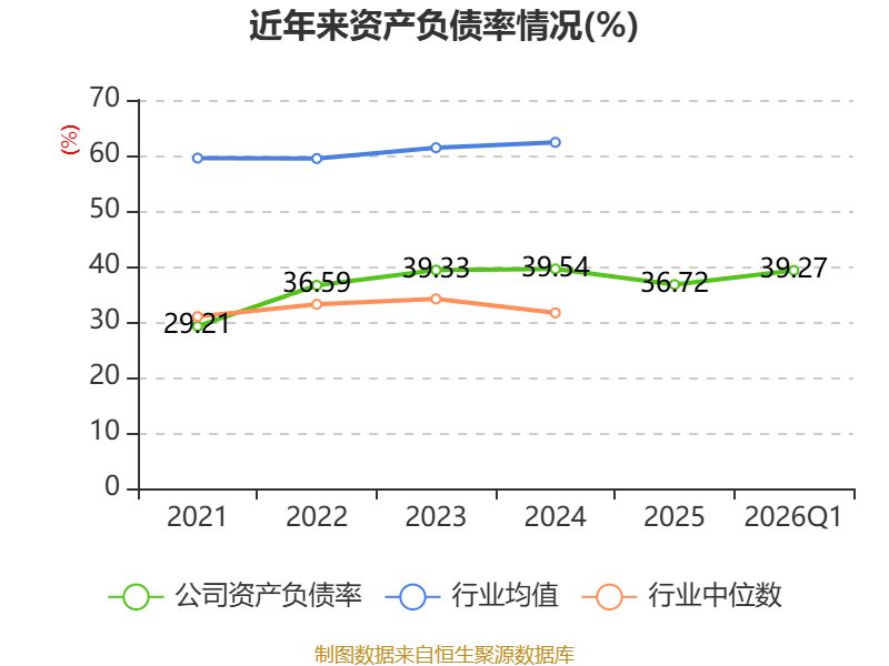 昂利康换手率28.78%，龙虎榜上机构买入2.69亿元，卖出1.17亿元