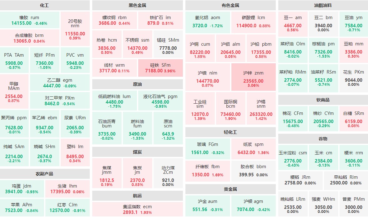 国内期货夜盘开盘 低硫燃料油跌超2%