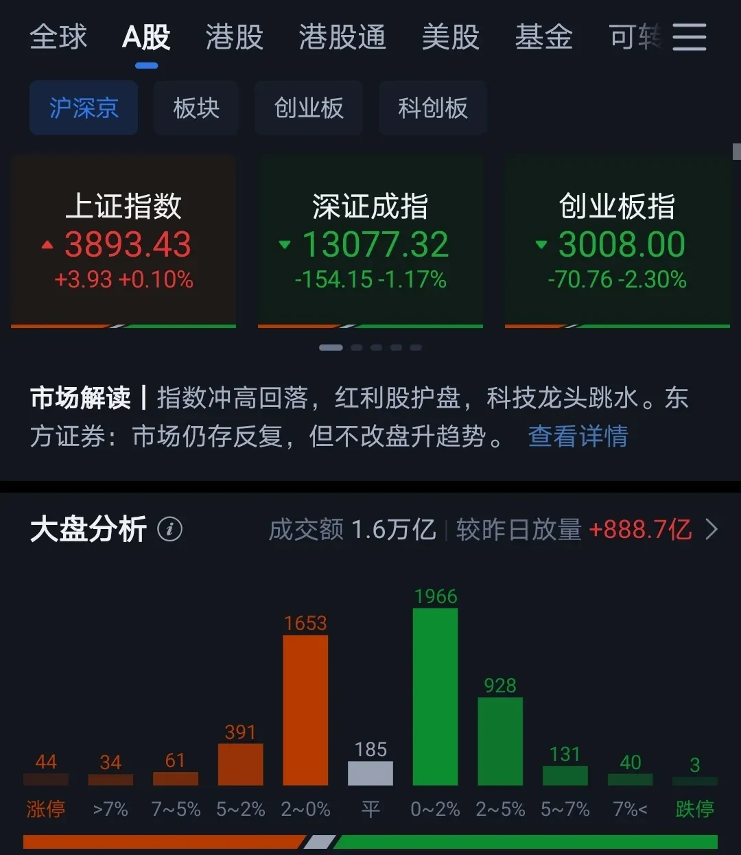同兴科技最新股东户数环比下降11.24% 筹码趋向集中