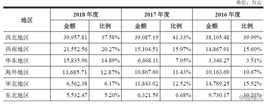 西部超导获得发明专利授权:“一种钛合金VAR一次熔炼电流下限的确定方法”