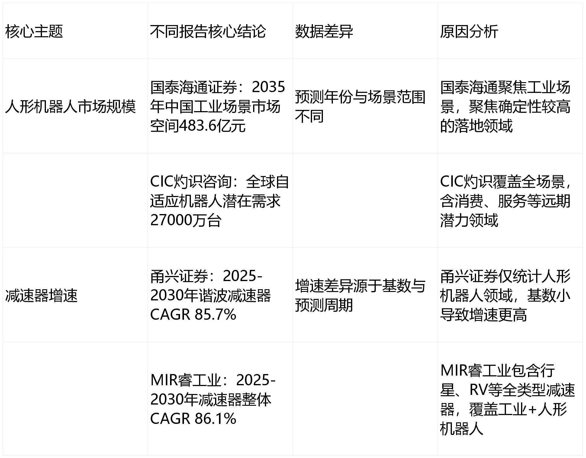 二连板北自科技：公司未生产人形机器人本体及零部件