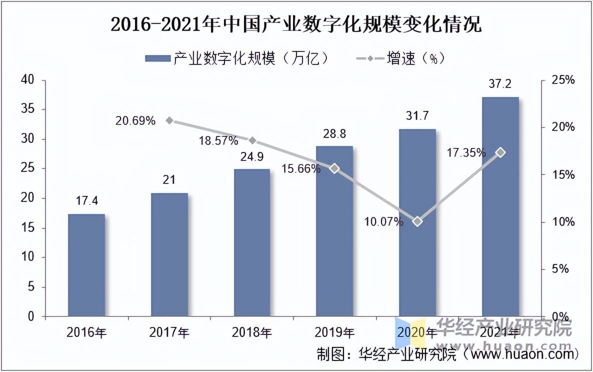 基础建设行业发展现状及规模、未来趋势分析2026_人保护你周全,人保有温度